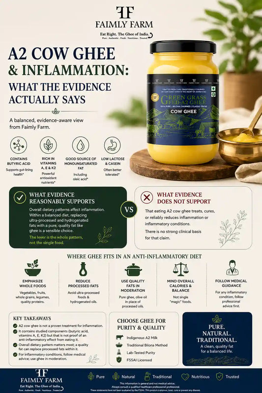 A2 Cow Ghee and Inflammation: What the Evidence Actually Says